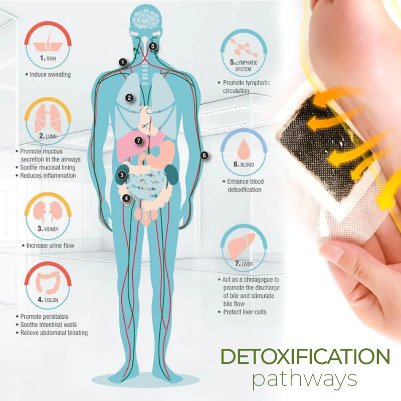 Detoxing Foot Pads