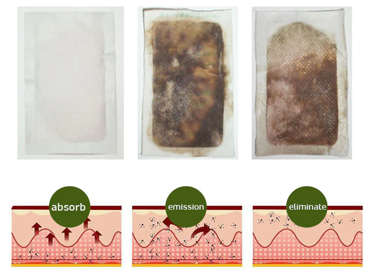 Detoxing Foot Pads