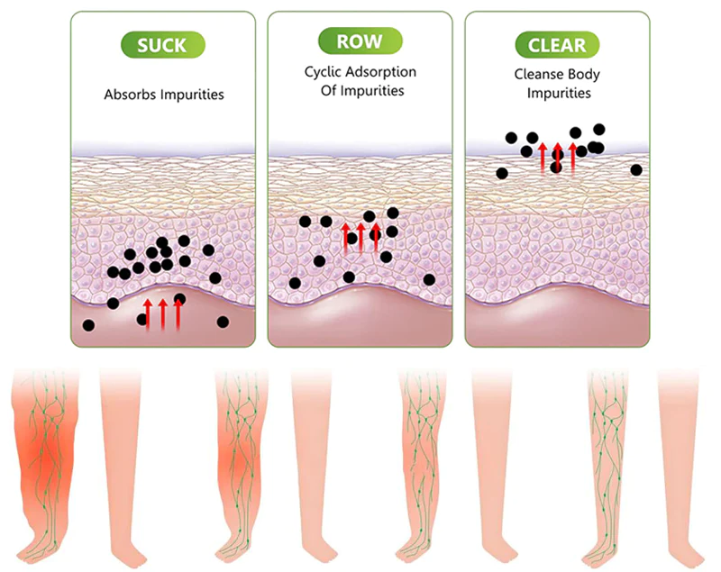 Detoxing Foot Pads