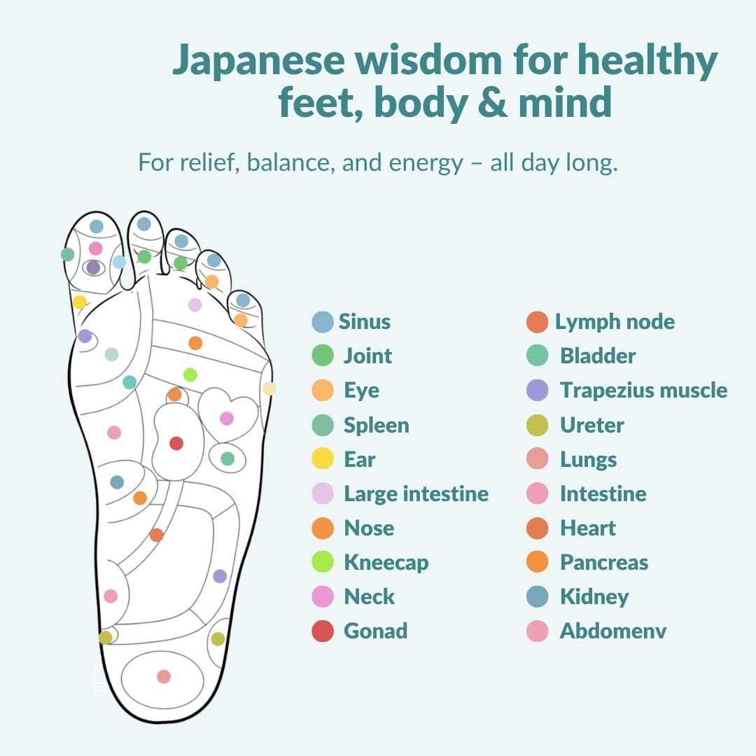 Vitalsole™ Magnetic Acupressure Insoles
