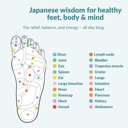 Vitalsole™ Magnetic Acupressure Insoles